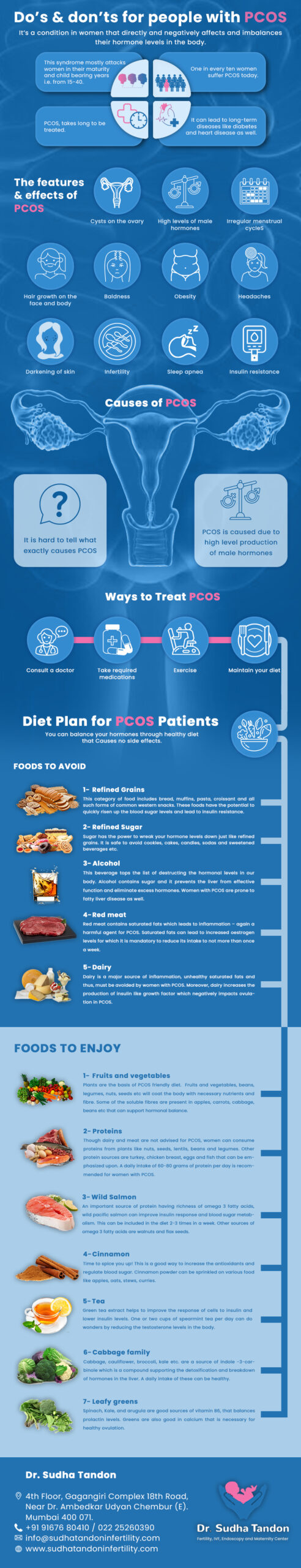 PCOS Diet Infographic