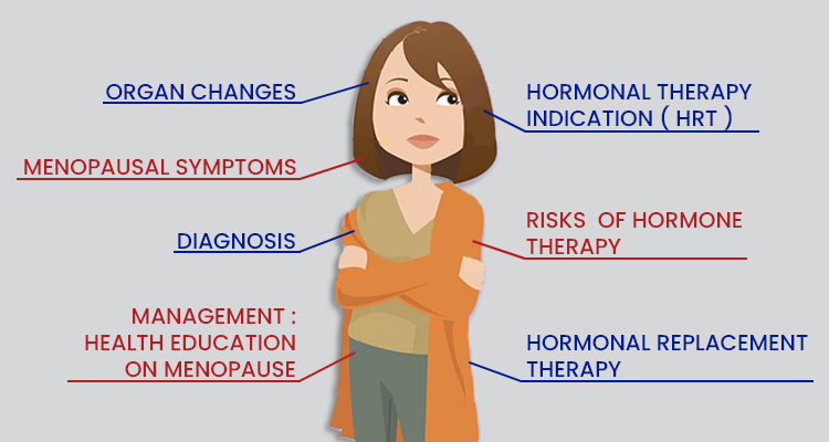 Menopause symptoms