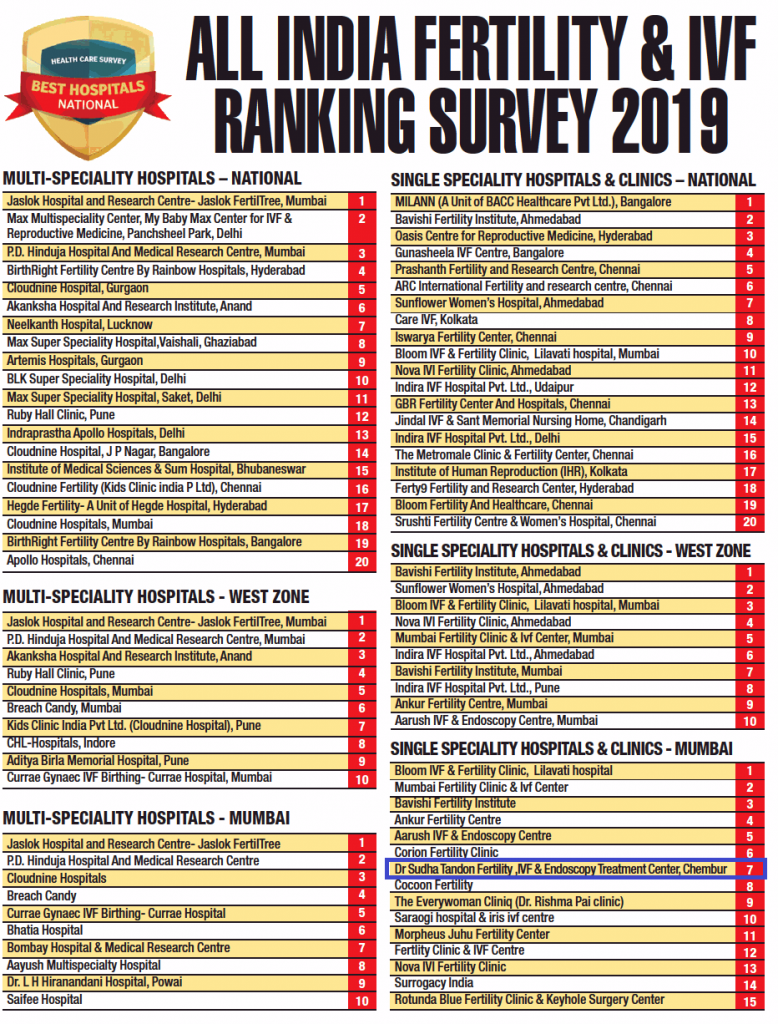 Top Fertility & IVF Center Mumbai